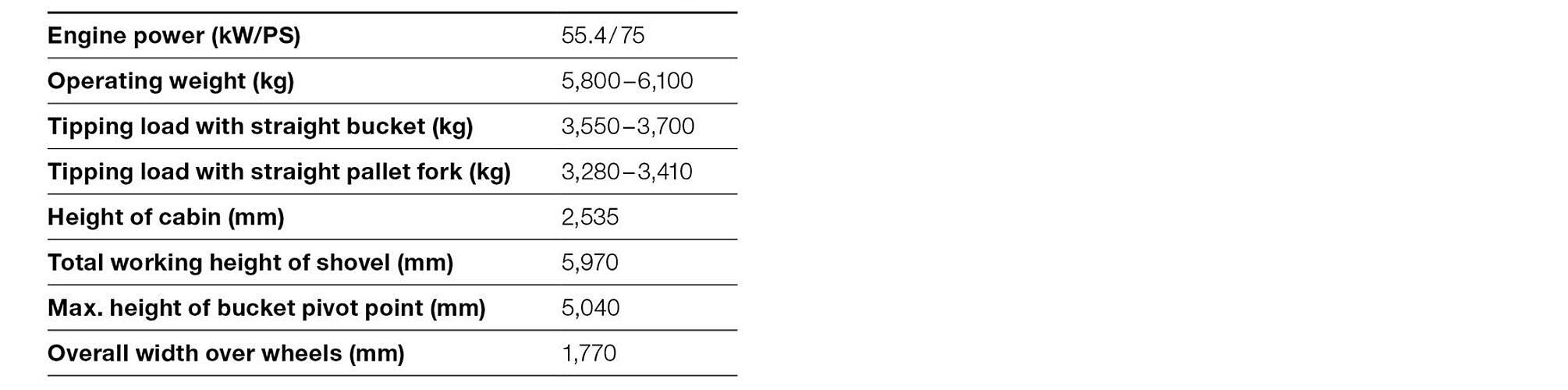 WLT1050 technical data table