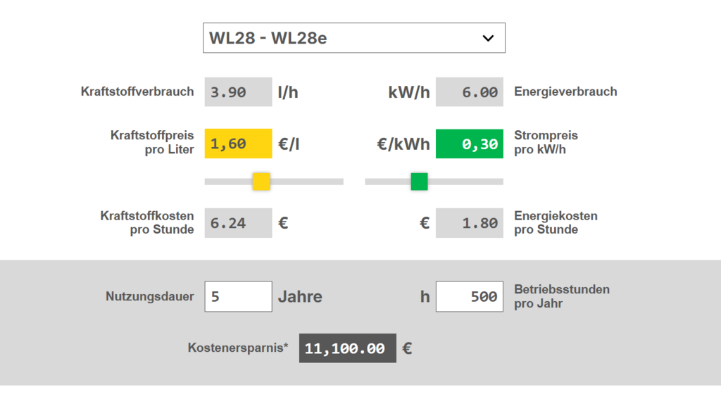 Berechnungsbeispiel mit unserem zero emission Kosteneinsparungs-Rechner, das die Energiekosteneinsparung eines WL28e über 5 Jahre zeigt.